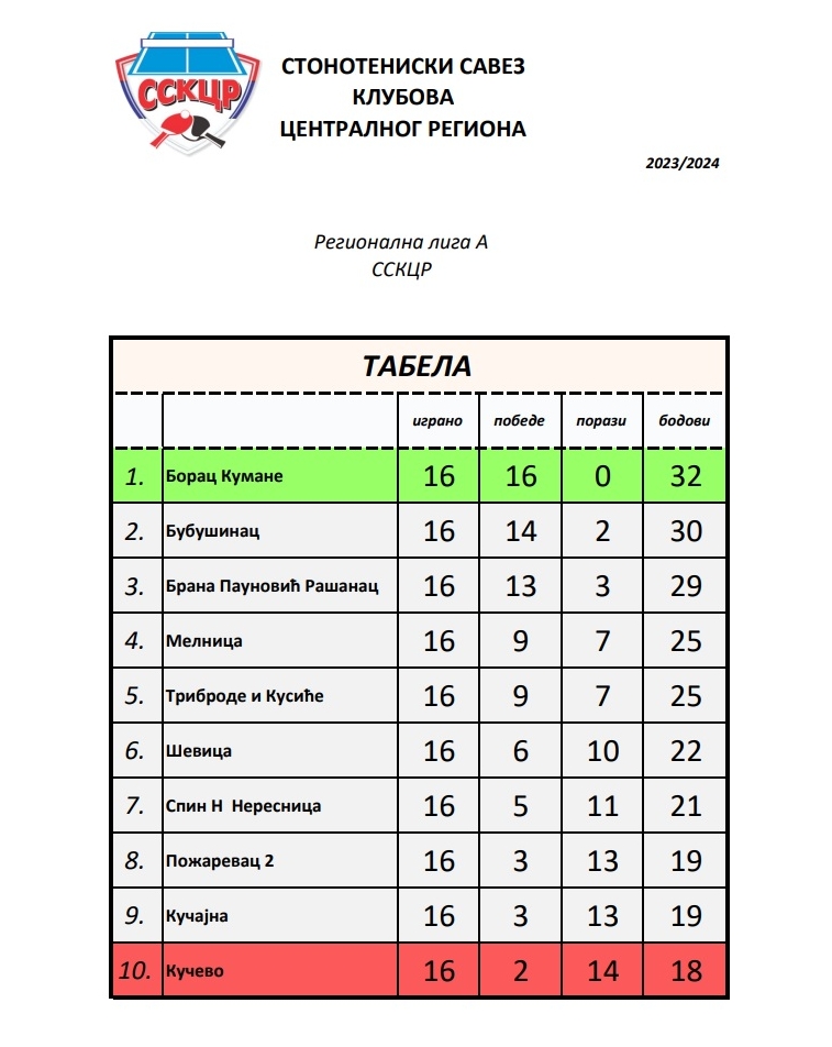 Regionalna 2024 A - tabela.jpg